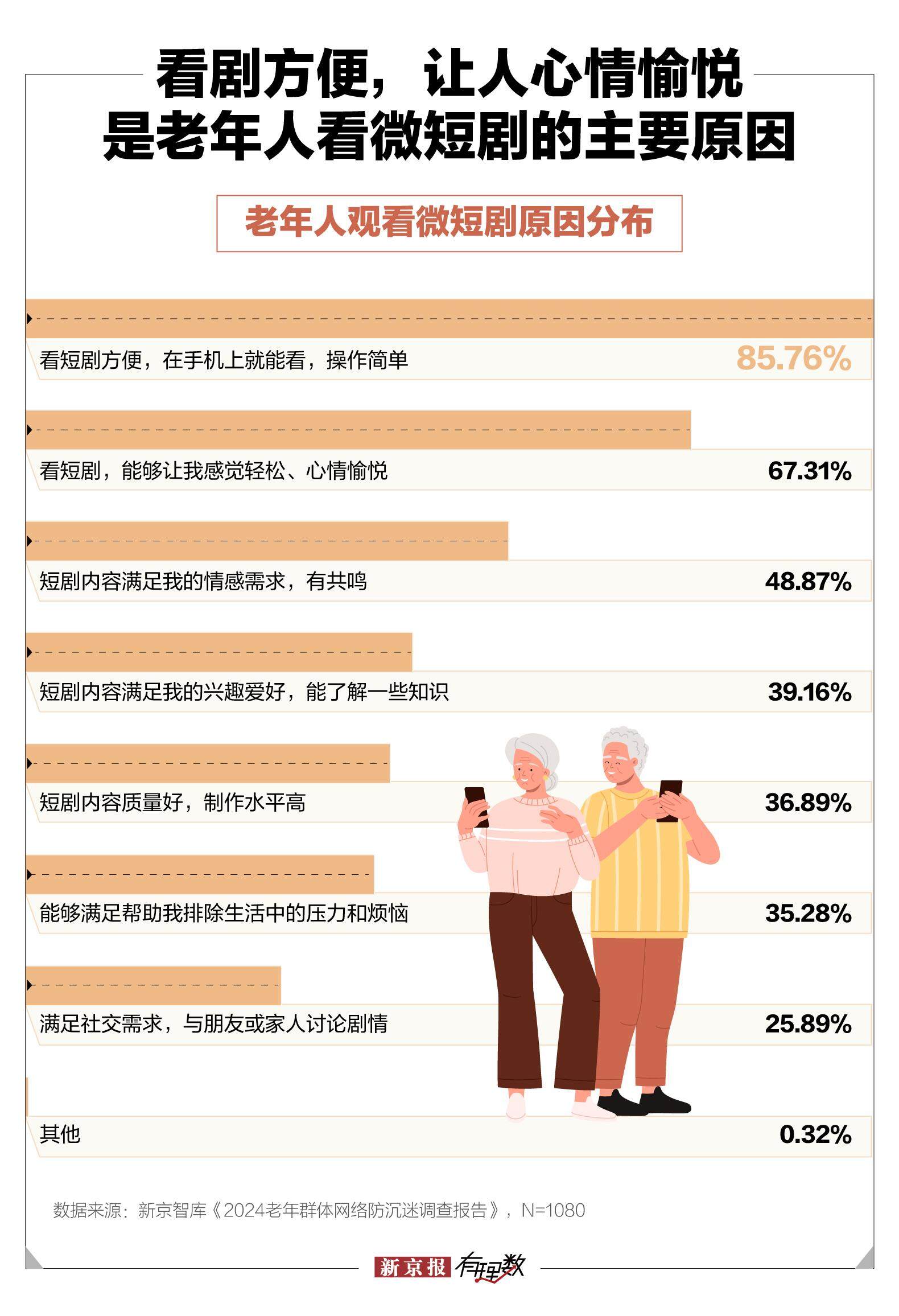 中年保洁闪婚百亿霸总微短剧是怎样围猎老年人的？(图7)
