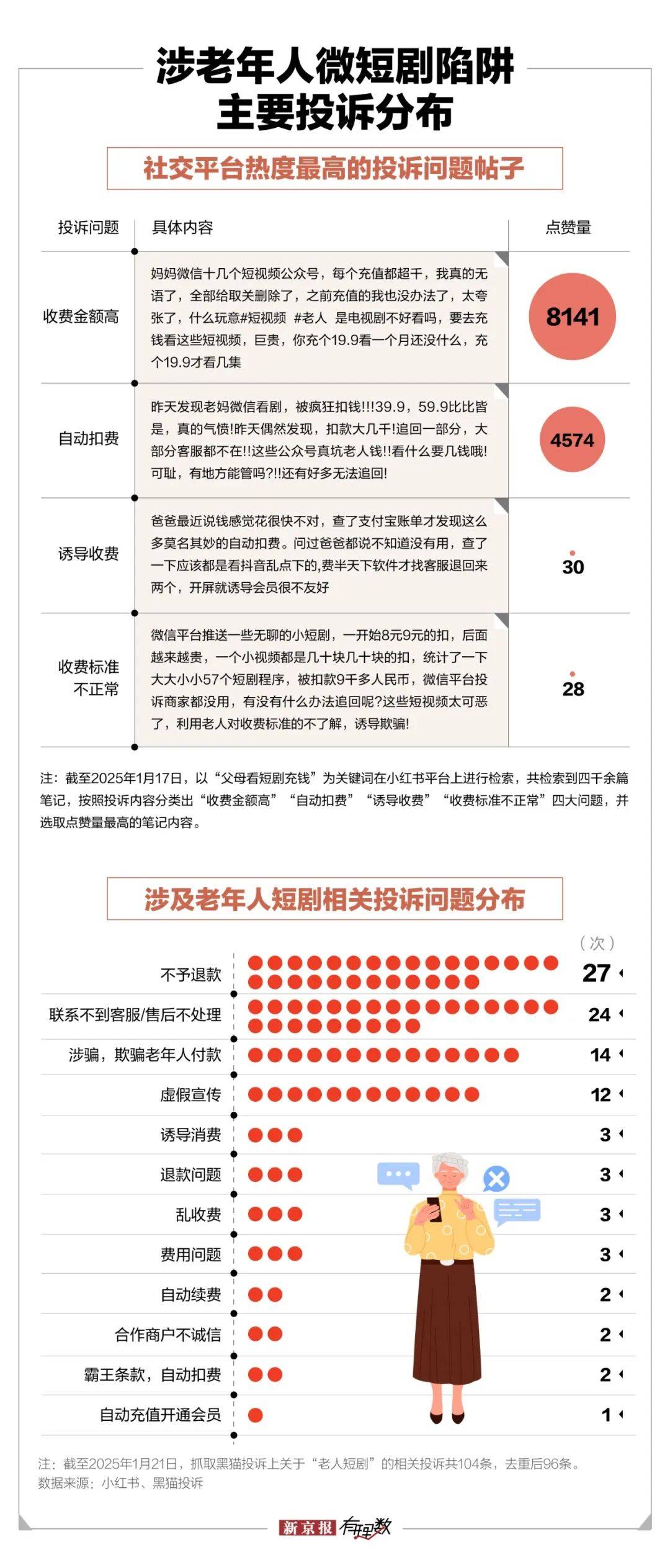 爱体育官网中年保洁闪婚百亿霸总微短剧围猎老年人(图8)