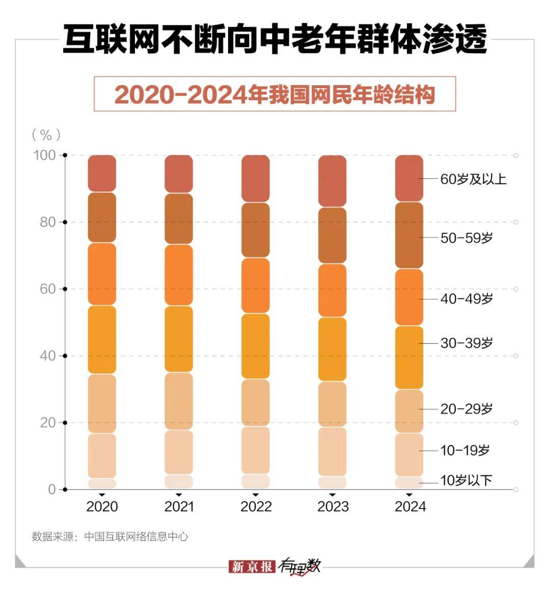 爱体育官网中年保洁闪婚百亿霸总微短剧围猎老年人(图1)