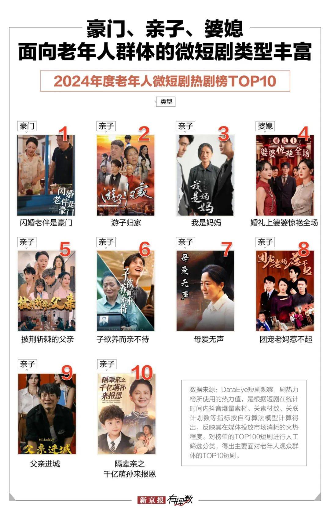 爱体育官网中年保洁闪婚百亿霸总微短剧围猎老年人(图4)
