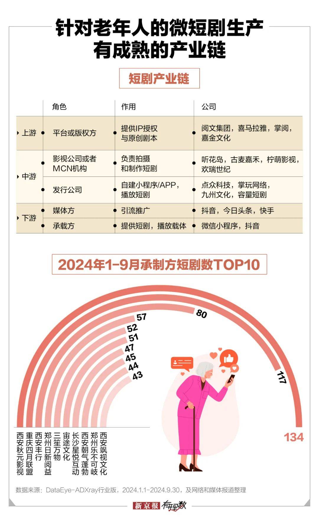 爱体育官网中年保洁闪婚百亿霸总微短剧围猎老年人(图5)