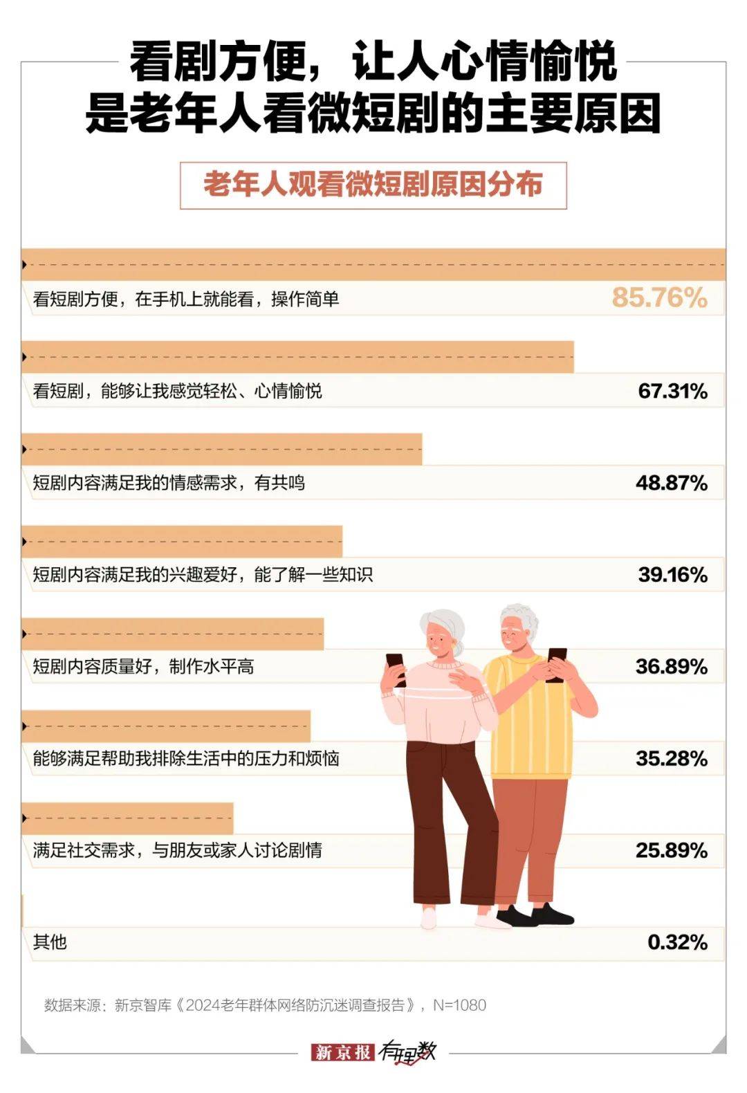 爱体育官网中年保洁闪婚百亿霸总微短剧围猎老年人(图7)