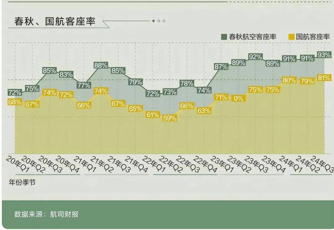 空姐当保洁喝水也收钱你嫌弃的“臭飞机”是中国最赚钱的航空公司(图7)