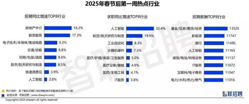 家政保洁物业安保类人才供需均同比增23成(图2)