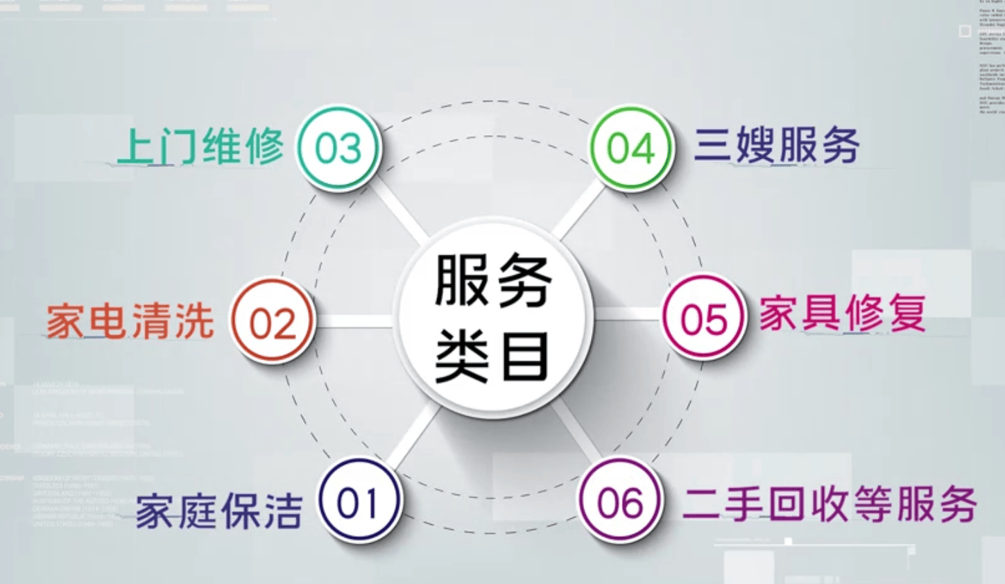 爱体育网址咚咚到家深度剖析家政领域：服务万千家庭推动社会前行(图2)