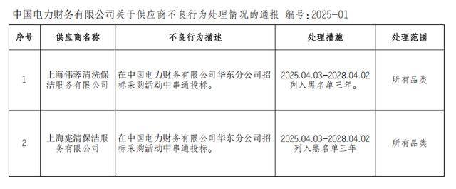 爱体育平台海量财经丨两家保洁服务企业被列入黑名单三年国电财务有限公司发布关于供应商不良行为处理情况通报(图2)