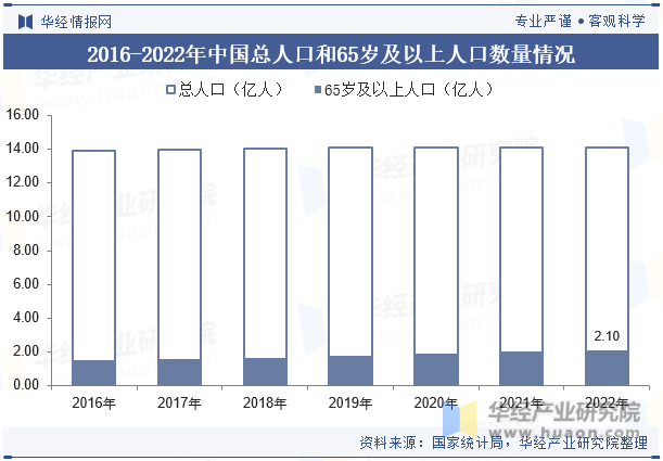 爱体育平台2025年中国家政服务行业分类相关政策及产业链结构(图4)