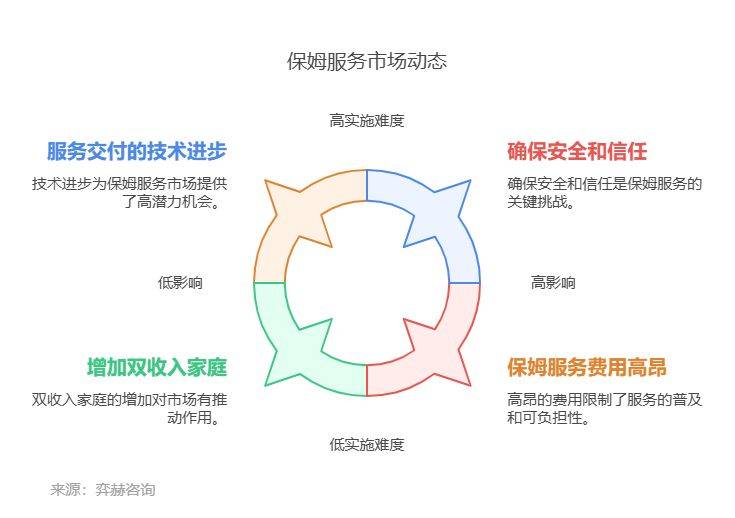 全面分析2025年保姆服务市场(图3)